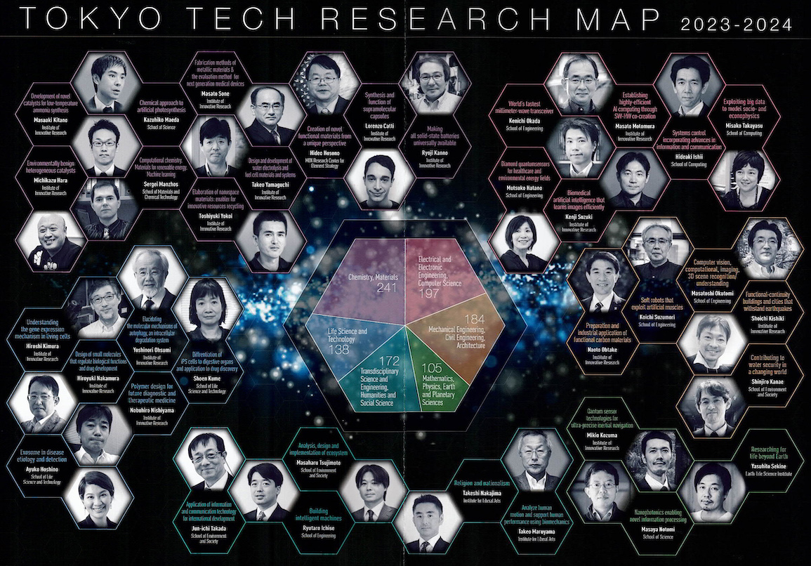 Tokyo Tech Research Map 2023-2024